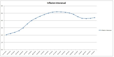 InflacionCh1